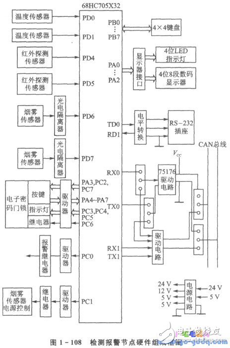 CAN總線驅動電路的安全防盜監控系統