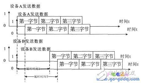 通過(guò)無(wú)線通信收發(fā)模塊實(shí)現(xiàn)單片機(jī)之間的通信