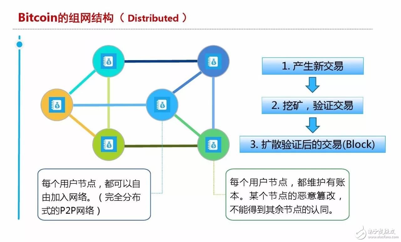 區塊鏈養貓是什么？為何能達到幾百萬人民幣一只？