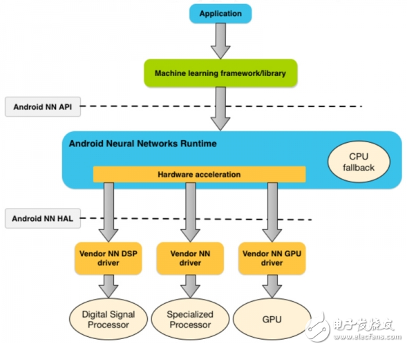 MWC2018決戰人工智能 聯發科/蘋果/三星各放奇招