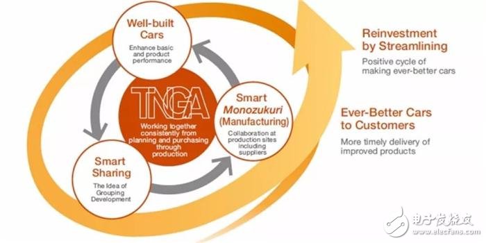 Toyota發(fā)表全新的變速箱、引擎以及四驅(qū)系統(tǒng)