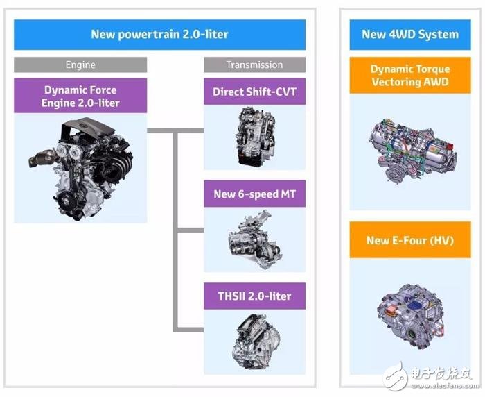 Toyota發(fā)表全新的變速箱、引擎以及四驅(qū)系統(tǒng)