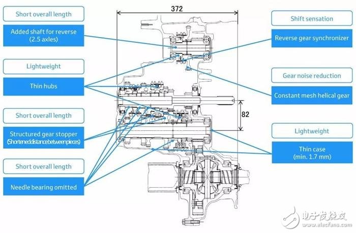 Toyota發表全新的變速箱、引擎以及四驅系統