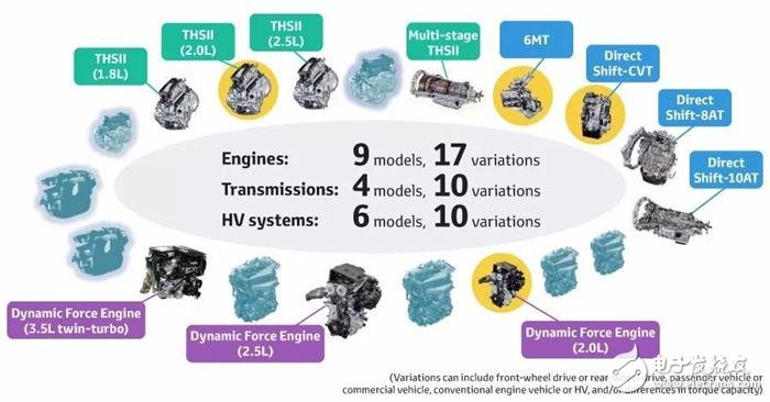 Toyota發表全新的變速箱、引擎以及四驅系統