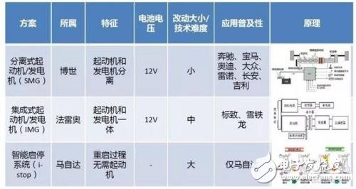 48V微混系統風頭正盛_比亞迪也發布了自主研發計劃