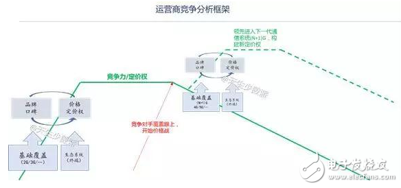 5G運(yùn)營商想說愛你不容易_5G大戰(zhàn)中處境分析