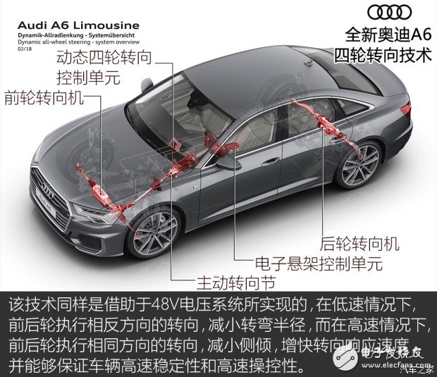 全新奧迪A6的七大核心技術(shù)解析