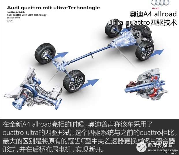 全新奧迪A6的七大核心技術(shù)解析