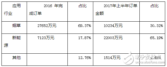 深耕AGV 今天國(guó)際機(jī)器人科技智造未來