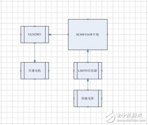 熱源自動(dòng)跟蹤系統(tǒng)分析