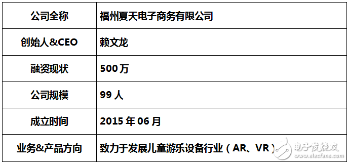 互動投影系統(tǒng)的技術及原理