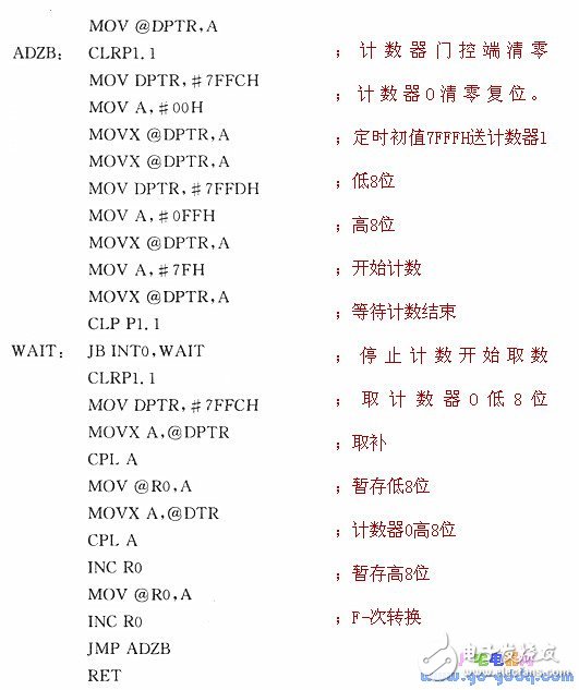 基于AD650單片式V/F變換器的接口設(shè)計(jì)