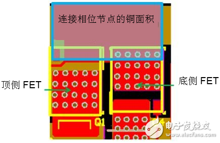 通過電源模塊提高電動工具設(shè)計的性能