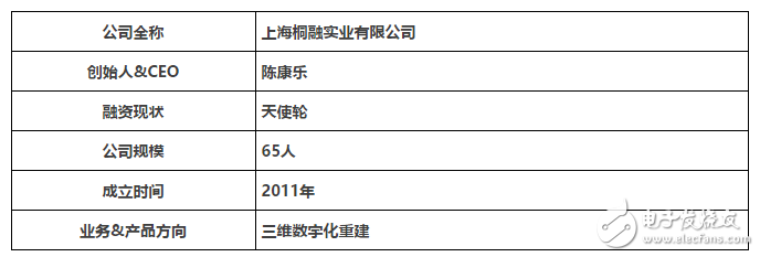 建模技術(shù)成為制造系統(tǒng)關(guān)鍵組成部分的黃金時代才剛剛開始