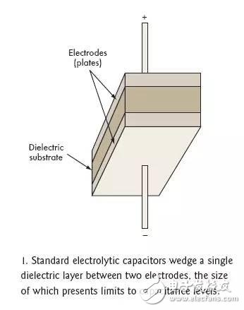 超級電容是什么_為啥說超級電容將取代可充電電池？