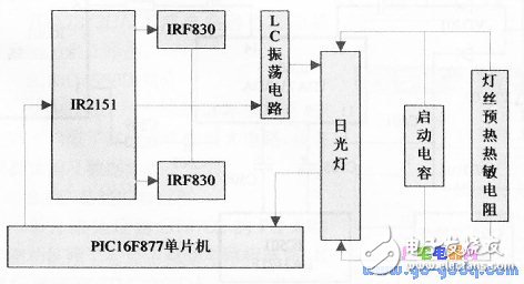 詳談?dòng)|摸式調(diào)光臺(tái)燈的智能化控制技術(shù)