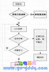 詳談?dòng)|摸式調(diào)光臺(tái)燈的智能化控制技術(shù)