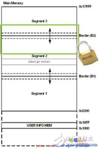 基于FRAM的MCU為低功耗應(yīng)用提高穩(wěn)定性