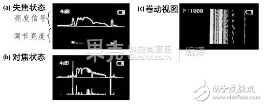 數碼相機的原理及構成