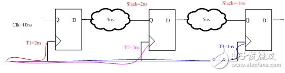 useful skew的作用及使用方法