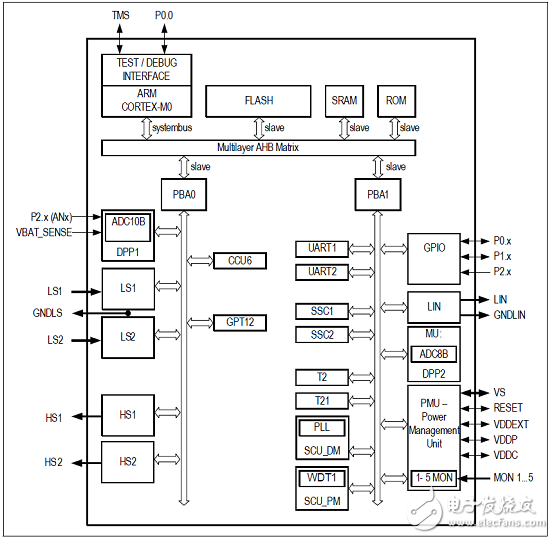 TLE9842-2QX主要特性_PCB設計圖