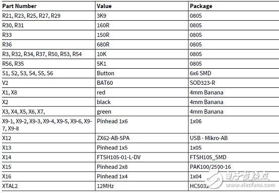 TLE9842-2QX主要特性_PCB設計圖