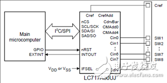 LC717A30UJ是單芯片容性觸摸/接近傳感方案
