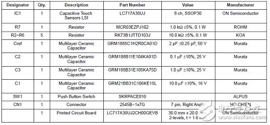 LC717A30UJ是單芯片容性觸摸/接近傳感方案