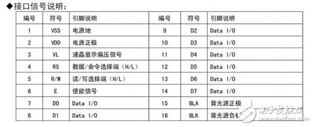 LCD1602為例教你看懂時序圖