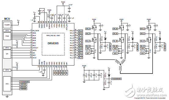 三相馬達驅動應用的柵極驅動器IC DRV8305-Q1器件