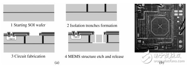 MEMS與IC集成工藝介紹 NEMS器件在IC 中的應用