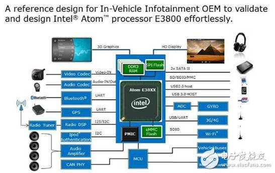 大聯大世平推出Intel E3800系列車載計算機解決方案