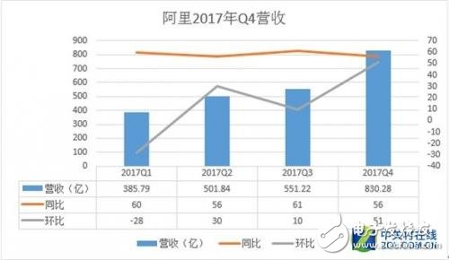 阿里巴巴全面布局“新零售” 瘋狂撒幣700億