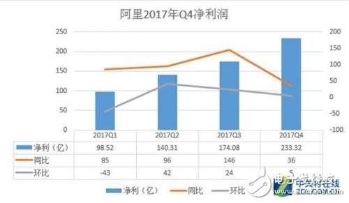 阿里巴巴全面布局“新零售” 瘋狂撒幣700億