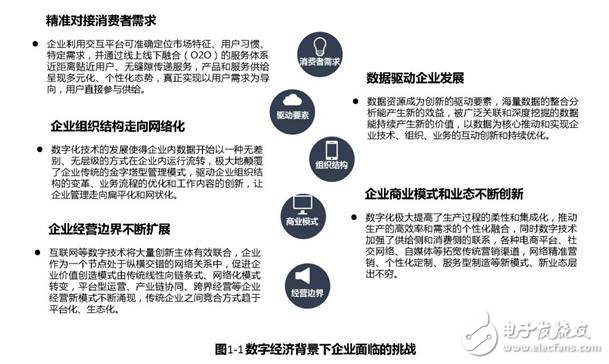 上云指數成企業上云水平風向標 促進企業數字經濟轉型