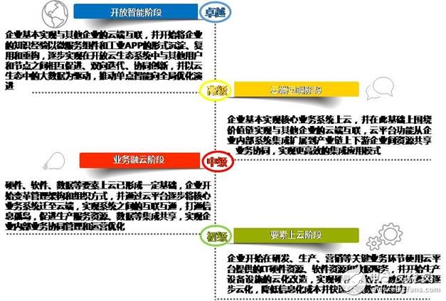 上云指數成企業上云水平風向標 促進企業數字經濟轉型