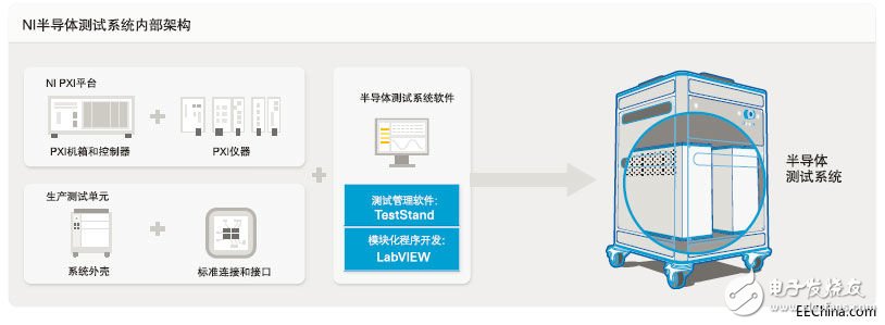 NI為半導(dǎo)體行業(yè)提供完整測控解決方案 將為5G、毫米波等發(fā)展帶來便利