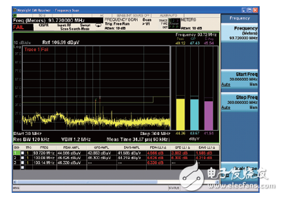 世強&Keysight”開放實驗室 助力企業(yè)EMI預兼容(輻射)近場測量