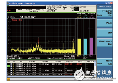 世強&Keysight”開放實驗室 助力企業(yè)EMI預兼容(輻射)近場測量