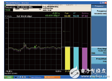 世強&Keysight”開放實驗室 助力企業(yè)EMI預兼容(輻射)近場測量