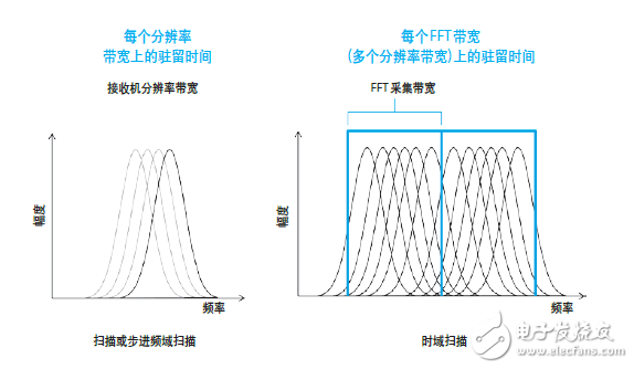 世強&Keysight”開放實驗室 助力企業(yè)EMI預兼容(輻射)近場測量