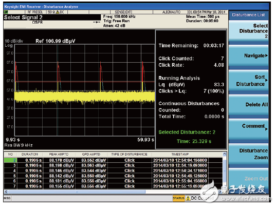 世強&Keysight”開放實驗室 助力企業(yè)EMI預兼容(輻射)近場測量