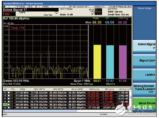 世強&Keysight”開放實驗室 助力企業(yè)EMI預兼容(輻射)近場測量