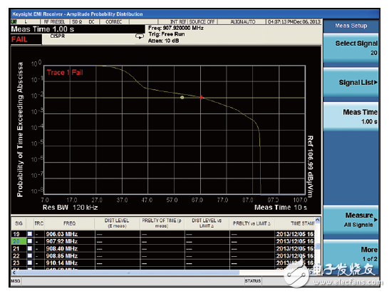 世強&Keysight”開放實驗室 助力企業(yè)EMI預兼容(輻射)近場測量