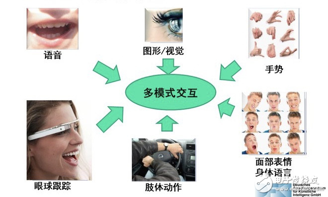 AR在汽車工業(yè)中有巨大的機會和潛力！AR價值將呈指數(shù)級增長