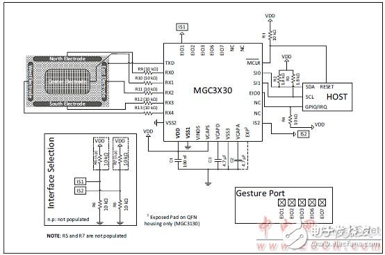 Microchip MTCH6303的認識_MGC3030 3D手勢控制方案