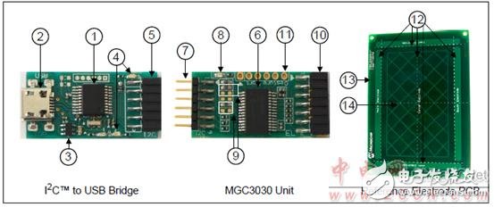 Microchip MTCH6303的認識_MGC3030 3D手勢控制方案