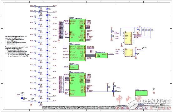 TMS570LS0432主要特性及電動(dòng)汽車電池管理系統(tǒng)