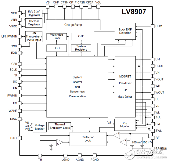 基于LV8907無傳感器三相無刷直流馬達控制方案