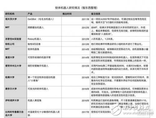 這些軟體機(jī)器人絕對(duì)讓你大看眼界